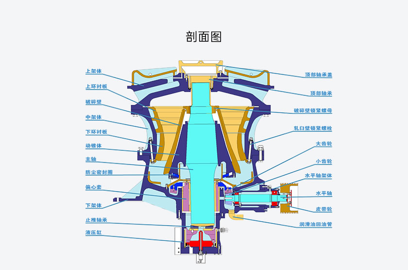CH/CS系列单杠液压圆锥破碎机